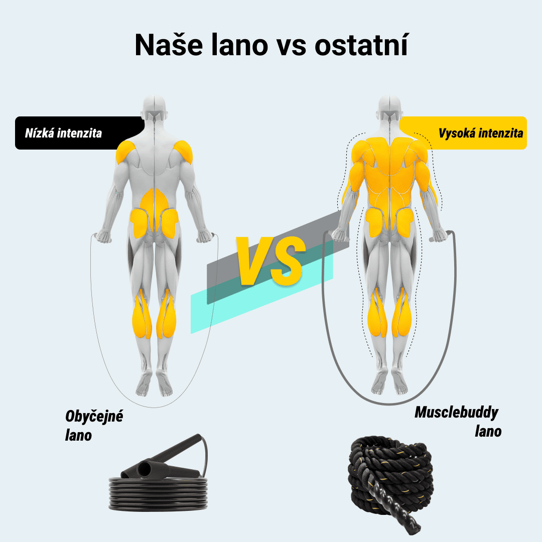MUSCLEBUDDY® Zátěžové švihadlo - Obrázek 5